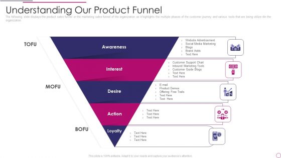 Performance Analysis Of New Product Development Understanding Our Product Funnel Background PDF Performance Analysis Of New Product Development Understanding Our Product Funnel Background PDF