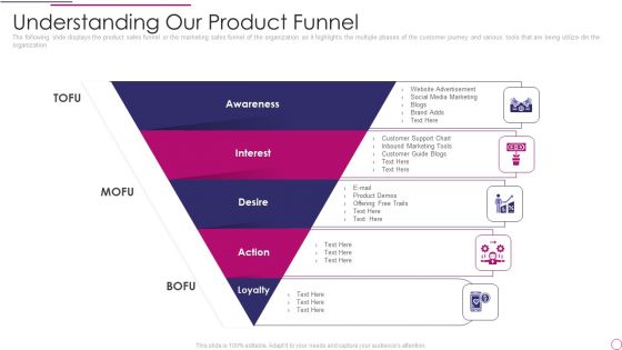 Performance Analysis Of New Product Development Understanding Our Product Funnel Background PDF