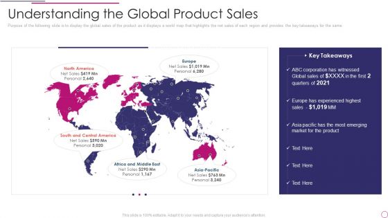 Performance Analysis Of New Product Development Understanding The Global Product Sales Mockup PDF