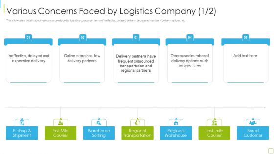 Performance Analysis Of New Product Development Various Concerns Faced By Logistics Company Brochure PDF Performance Analysis Of New Product Development Various Concerns Faced By Logistics Company Brochure PDF