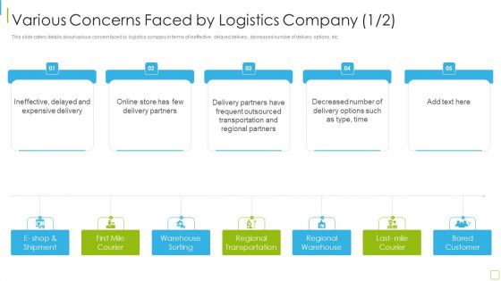 Performance Analysis Of New Product Development Various Concerns Faced By Logistics Company Brochure PDF