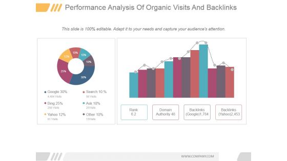 Performance Analysis Of Organic Visits And Backlinks Ppt PowerPoint Presentation Ideas