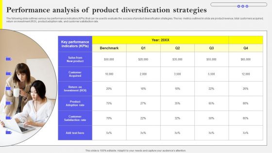 Performance Analysis Of Product Diversification Strategies Summary PDF