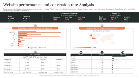 Performance Analysis Ppt PowerPoint Presentation Complete Deck With Slides Slide02