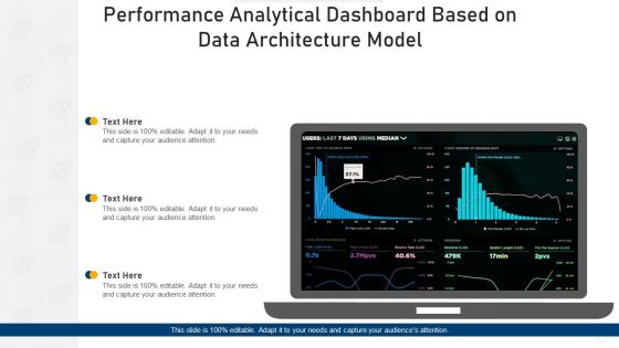 Performance Analytical Dashboard Based On Data Architecture Model Elements PDF