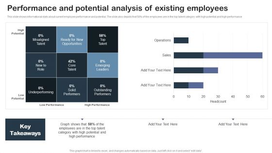 Performance And Potential Analysis Of Existing Employees Designs PDF