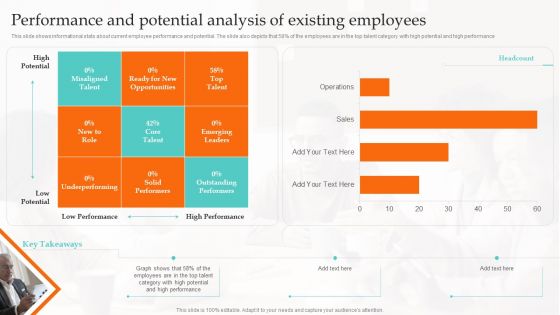 Performance And Potential Analysis Of Existing Ultimate Guide To Employee Succession Planning Designs PDF