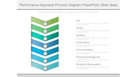 Performance Appraisal Process Diagram Powerpoint Slide Ideas