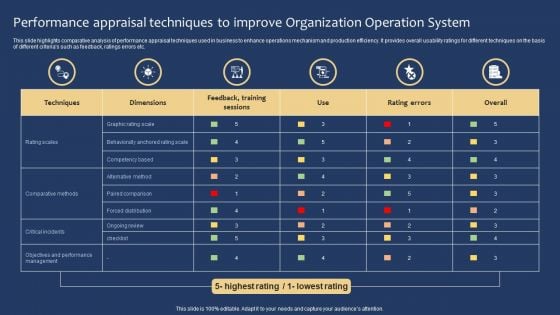 Performance Appraisal Techniques To Improve Organization Operation System Graphics PDF