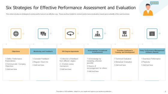 Performance Assessment And Evaluation Ppt PowerPoint Presentation Complete With Slides