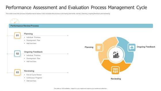 Performance Assessment And Evaluation Process Management Cycle Clipart PDF