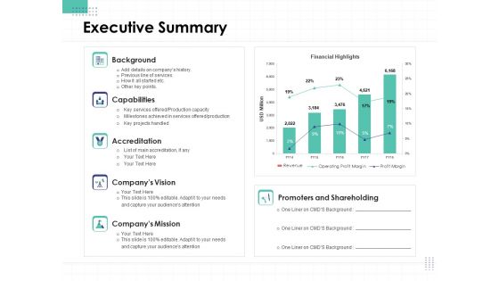 Performance Assessment Executive Summary Ppt Show Ideas PDF