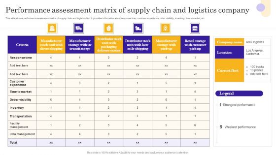 Performance Assessment Matrix Of Supply Chain And Logistics Company Portrait PDF