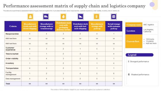 Performance Assessment Matrix Of Supply Chain And Logistics Company Portrait PDF Performance Assessment Matrix Of Supply Chain And Logistics Company Portrait PDF