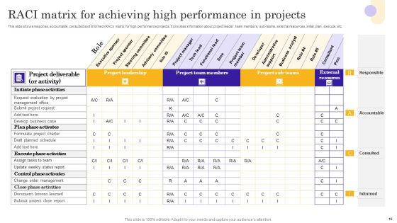 Performance Assessment Ppt PowerPoint Presentation Complete Deck Slide10