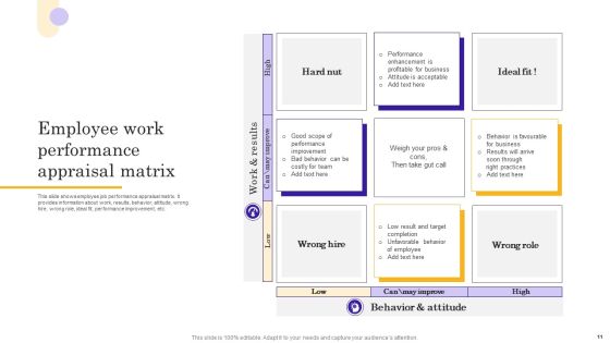 Performance Assessment Ppt PowerPoint Presentation Complete Deck Slide11