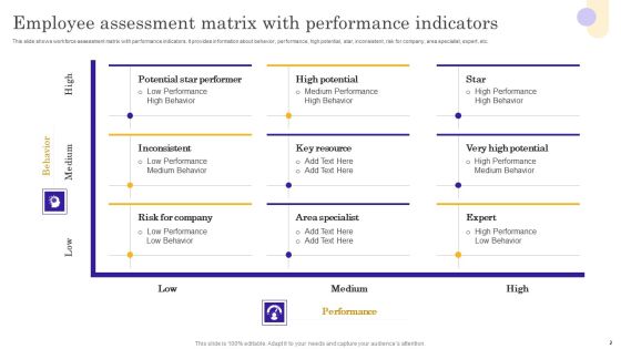 Performance Assessment Ppt PowerPoint Presentation Complete Deck Slide02