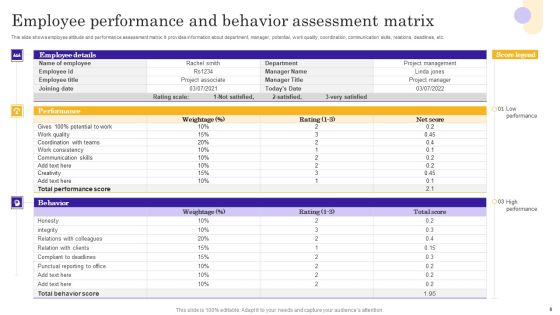 Performance Assessment Ppt PowerPoint Presentation Complete Deck Slide08
