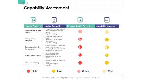 Performance Assessment Ppt PowerPoint Presentation Complete Deck With Slides Slide06