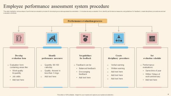 Performance Assessment Procedure Ppt PowerPoint Presentation Complete Deck With Slides
