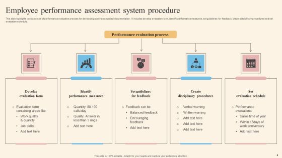 Performance Assessment Procedure Ppt PowerPoint Presentation Complete Deck With Slides Slide04