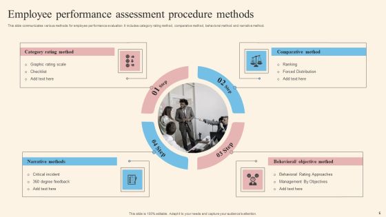 Performance Assessment Procedure Ppt PowerPoint Presentation Complete Deck With Slides Slide05