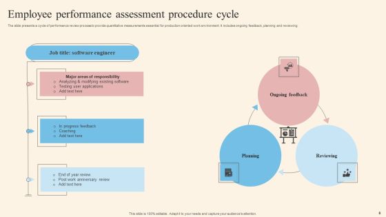 Performance Assessment Procedure Ppt PowerPoint Presentation Complete Deck With Slides Slide08
