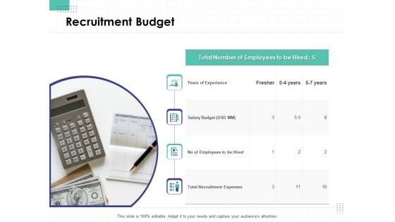 Performance Assessment Recruitment Budget Ppt File Clipart PDF