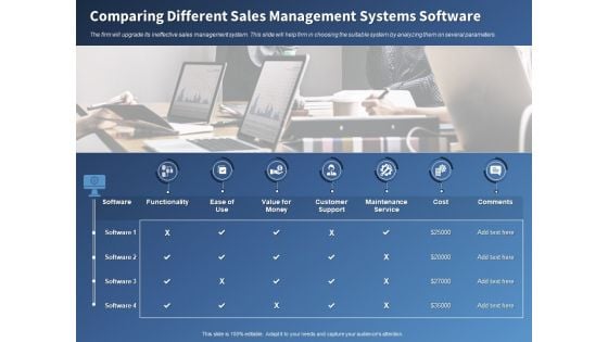 Performance Assessment Sales Initiative Report Comparing Different Sales Management Systems Software Designs