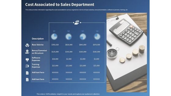 Performance Assessment Sales Initiative Report Cost Associated To Sales Department Ppt Icon Brochure PDF