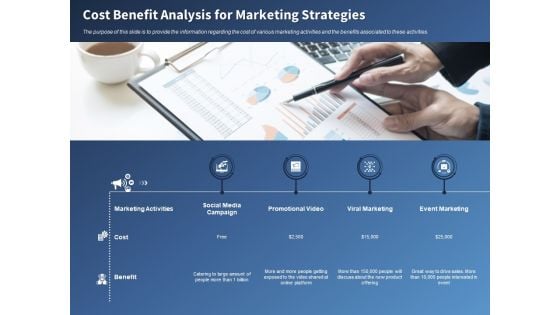 Performance Assessment Sales Initiative Report Cost Benefit Analysis For Marketing Strategies Ppt Layouts Brochure PDF