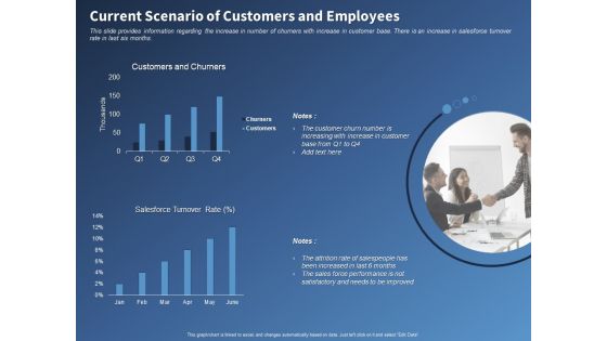 Performance Assessment Sales Initiative Report Current Scenario Of Customers And Employees Download