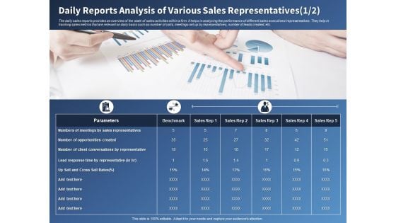 Performance Assessment Sales Initiative Report Daily Reports Analysis Of Various Sales Representatives Sample