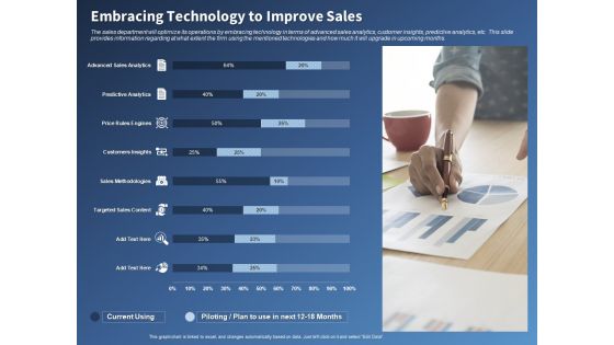 Performance Assessment Sales Initiative Report Embracing Technology To Improve Sales Ppt Outline Ideas PDF