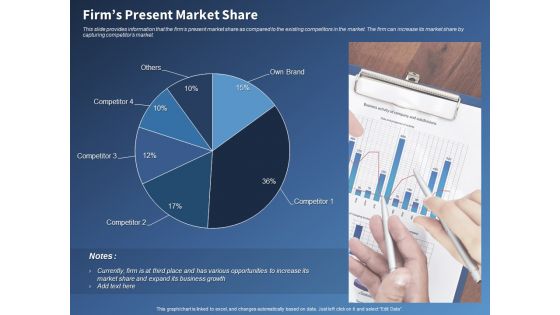 Performance Assessment Sales Initiative Report Firms Present Market Share Ppt Styles Inspiration PDF