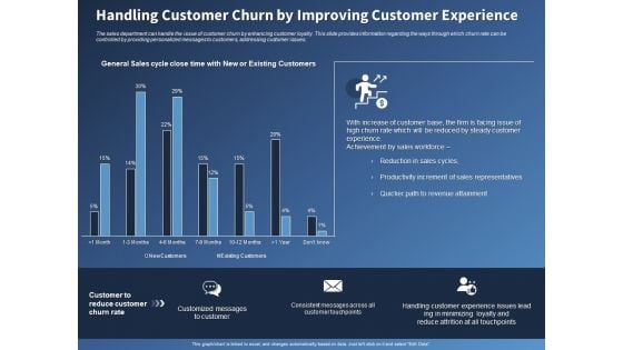 Performance Assessment Sales Initiative Report Handling Customer Churn By Improving Customer Experience Inspiration