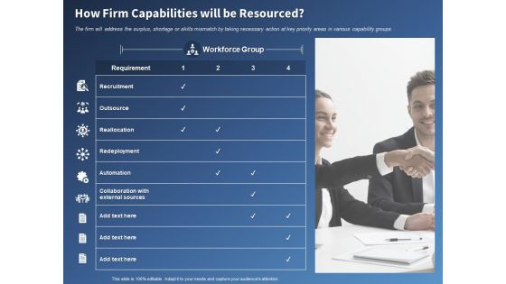 Performance Assessment Sales Initiative Report How Firm Capabilities Will Be Resourced Diagrams