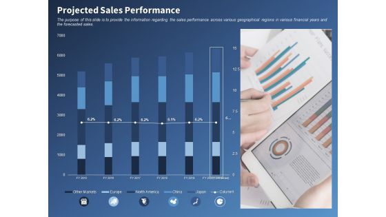 Performance Assessment Sales Initiative Report Projected Sales Performance Ppt Summary Show PDF Performance Assessment Sales Initiative Report Projected Sales Performance Ppt Summary Show PDF