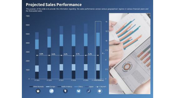 Performance Assessment Sales Initiative Report Projected Sales Performance Ppt Summary Show PDF