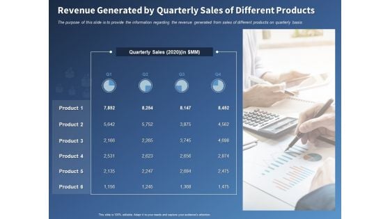 Performance Assessment Sales Initiative Report Revenue Generated By Quarterly Sales Of Different Products Diagrams