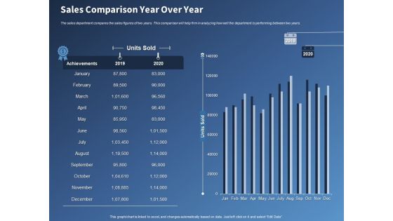 Performance Assessment Sales Initiative Report Sales Comparison Year Over Year Ppt Professional Design Ideas PDF