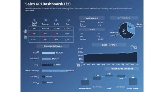Performance Assessment Sales Initiative Report Sales KPI Dashboard Ppt Slides Influencers PDF