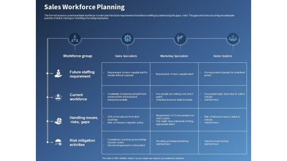 Performance Assessment Sales Initiative Report Sales Workforce Planning Ppt Show Background Designs PDF Performance Assessment Sales Initiative Report Sales Workforce Planning Ppt Show Background Designs PDF