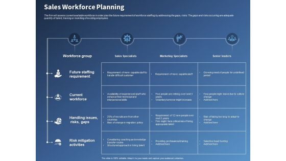 Performance Assessment Sales Initiative Report Sales Workforce Planning Ppt Show Background Designs PDF