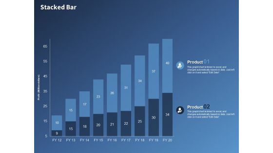 Performance Assessment Sales Initiative Report Stacked Bar Ppt Model Display PDF