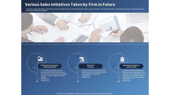 Performance Assessment Sales Initiative Report Various Sales Initiatives Taken By Firm In Future Inspiration