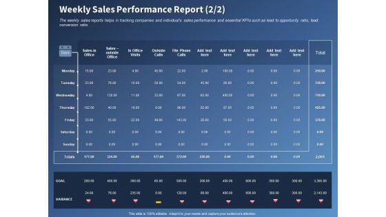 Performance Assessment Sales Initiative Report Weekly Sales Performance Report Ppt Portfolio Designs Download PDF Performance Assessment Sales Initiative Report Weekly Sales Performance Report Ppt Portfolio Designs Download PDF