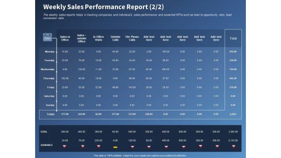 Performance Assessment Sales Initiative Report Weekly Sales Performance Report Ppt Portfolio Designs Download PDF