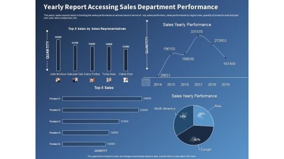 Performance Assessment Sales Initiative Report Yearly Report Accessing Sales Department Performance Graphics