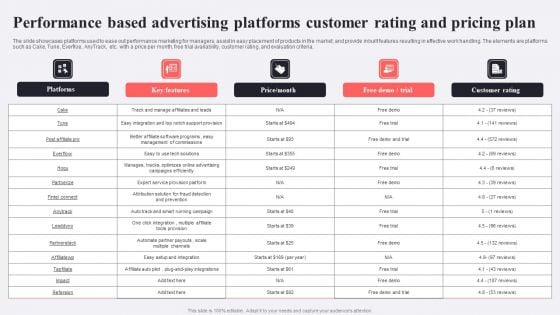 Performance Based Advertising Platforms Customer Rating And Pricing Plan Themes PDF